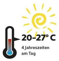 Wetter und Temperaturen in Portugal